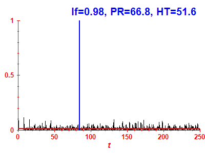 Survival probability